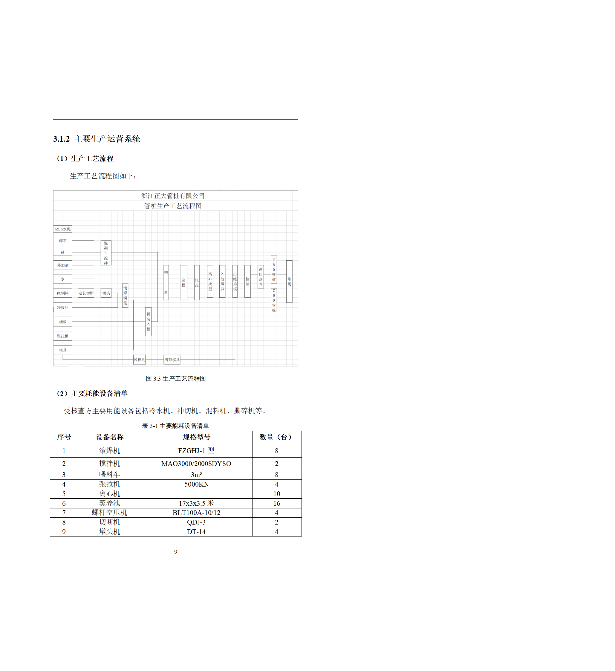 碳核查报告-2021年_14.png