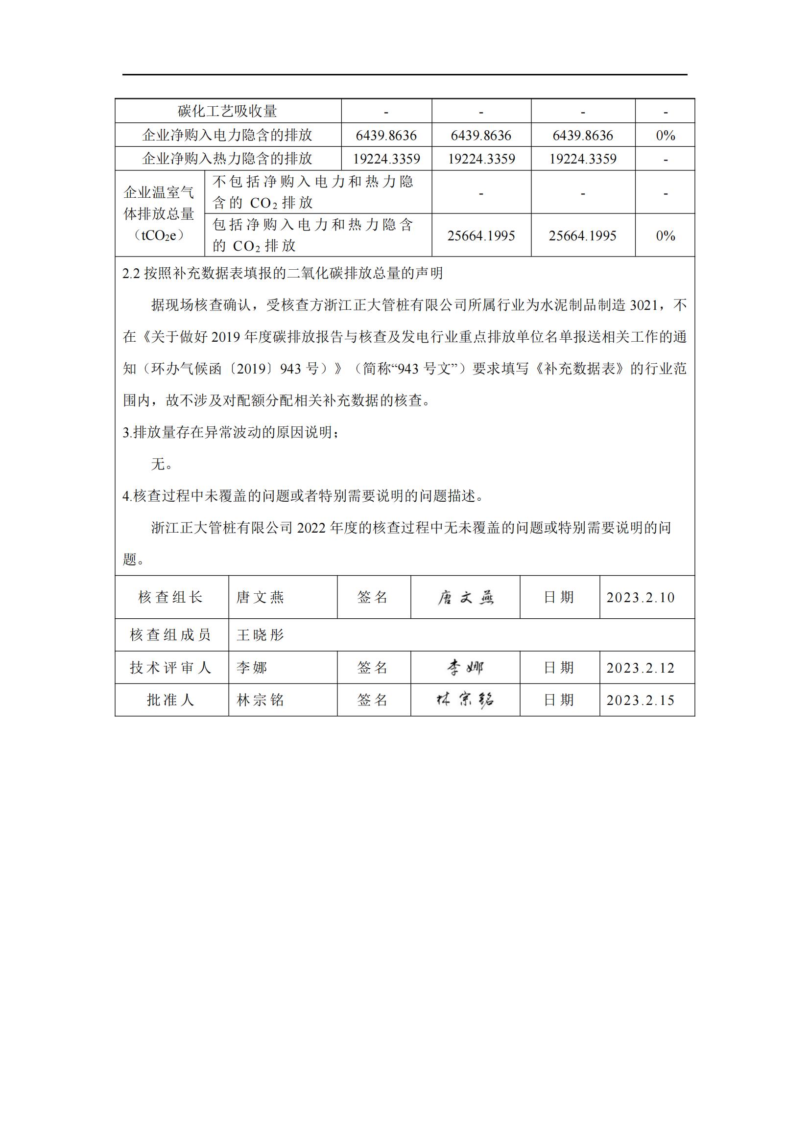 碳核查报告-2022年_02.jpg