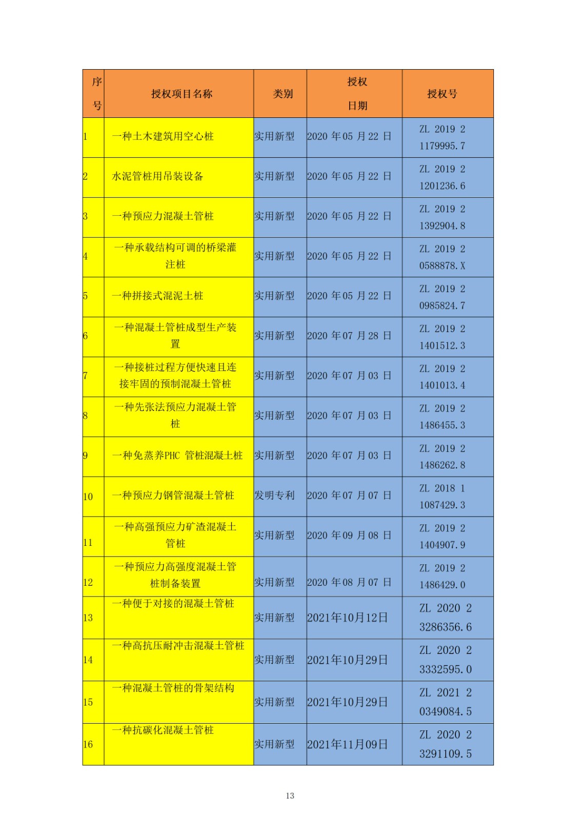 正大质量诚信报告_13.jpg