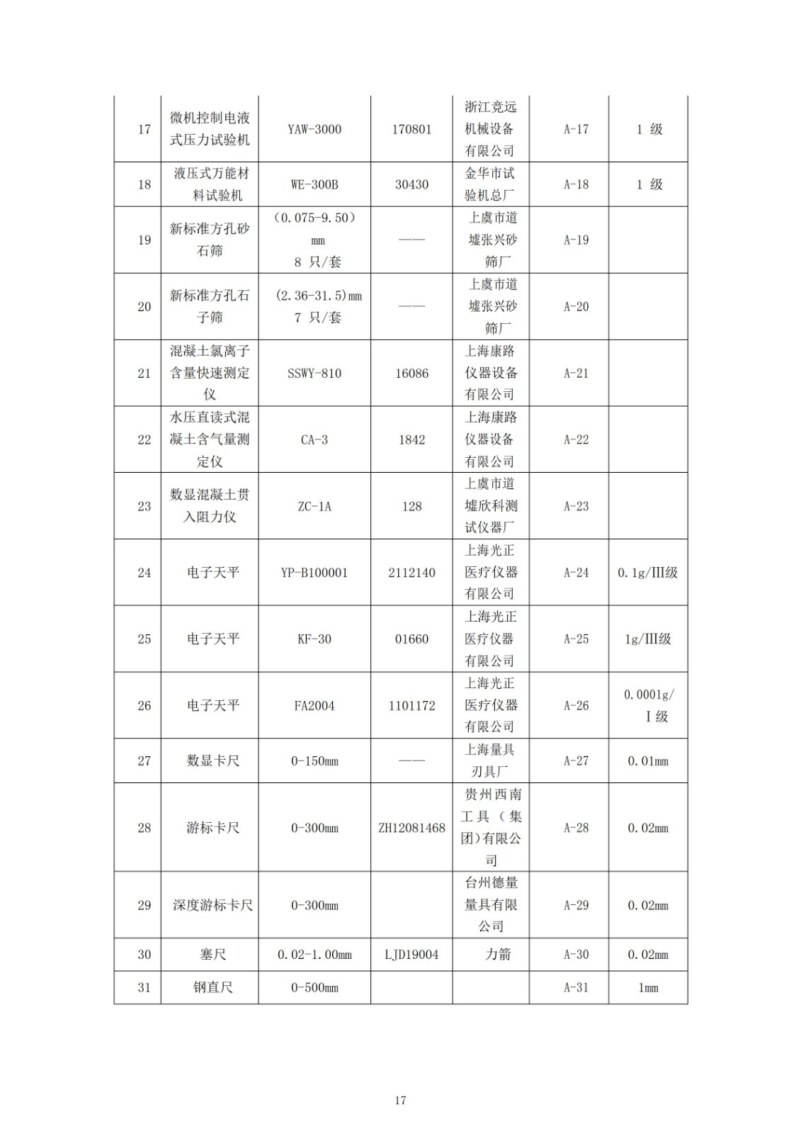 正大质量诚信报告_17.jpg